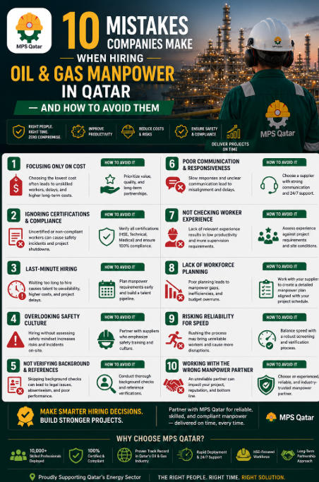 10 Mistakes Companies Make When Hiring Oil & Gas Manpower in Qatar — And How to Avoid Them