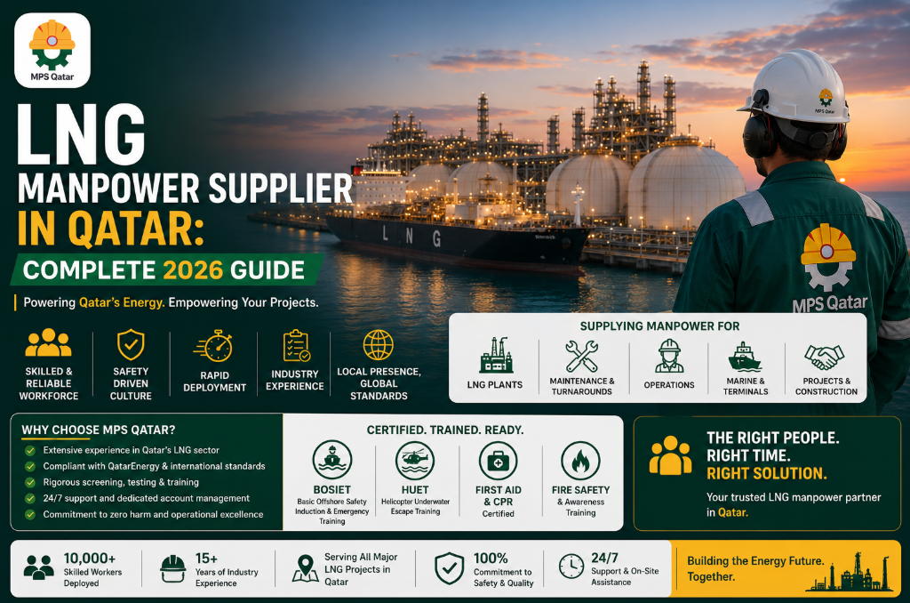 LNG Manpower Supplier in Qatar